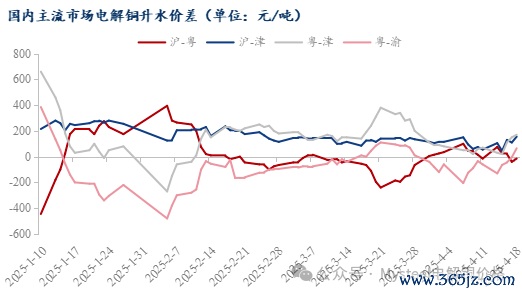 数据来源:Mysteel