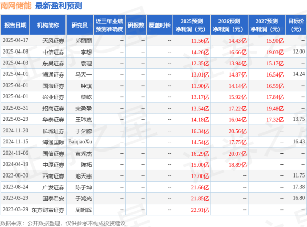 名鼎配资 东吴证券：给予南网储能买入评级